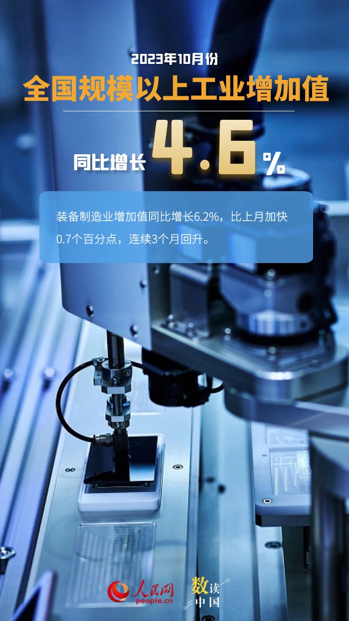 天辰注册：数读中国 | 生产需求指标增速回升 我国经济发展韧性继续显现