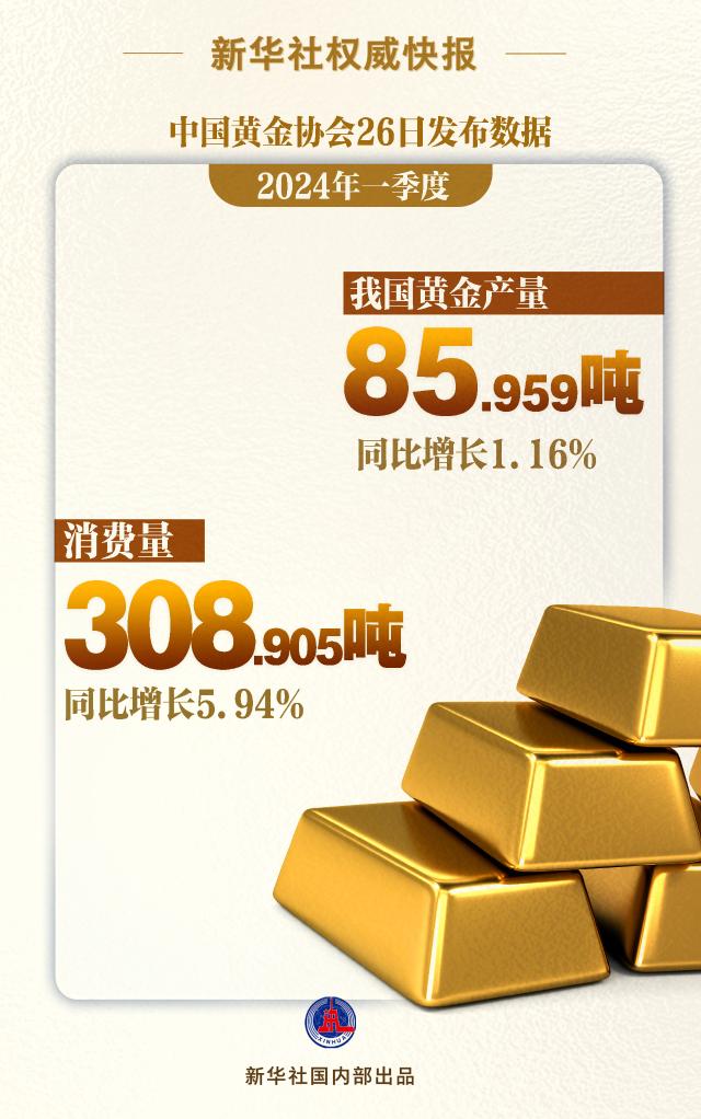 天辰：一季度我国黄金产量、消费量同比双增长
